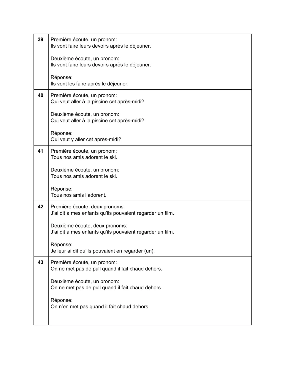 Sentences 39–43 with answers: 'Ils vont les faire après le déjeuner', 'Tous nos amis l'adorent' and three more