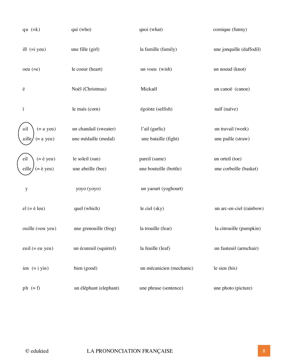 Second consonant combination reference sheet includes qu, ill, ail, aille, eil, and eille with examples