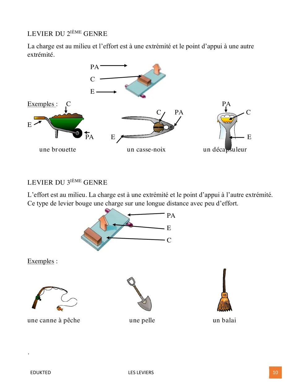 French passage, part 2: second- and third-class levers illustrated by a wheelbarrow, broom, and other tools