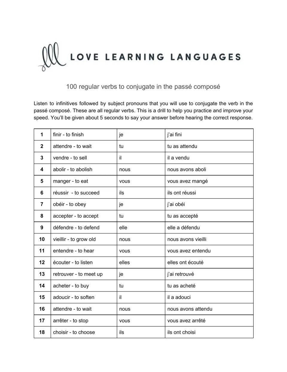 Passé composé drill instructions and items 1–18, from finir (to finish) to choisir (to choose), with answers