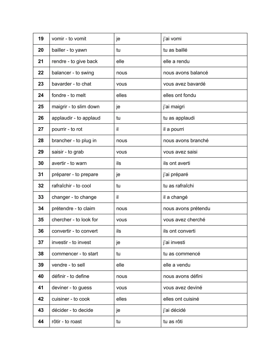 Passé composé drill items 19–44, from vomir (to vomit) to rôtir (to roast), with pronouns and answers