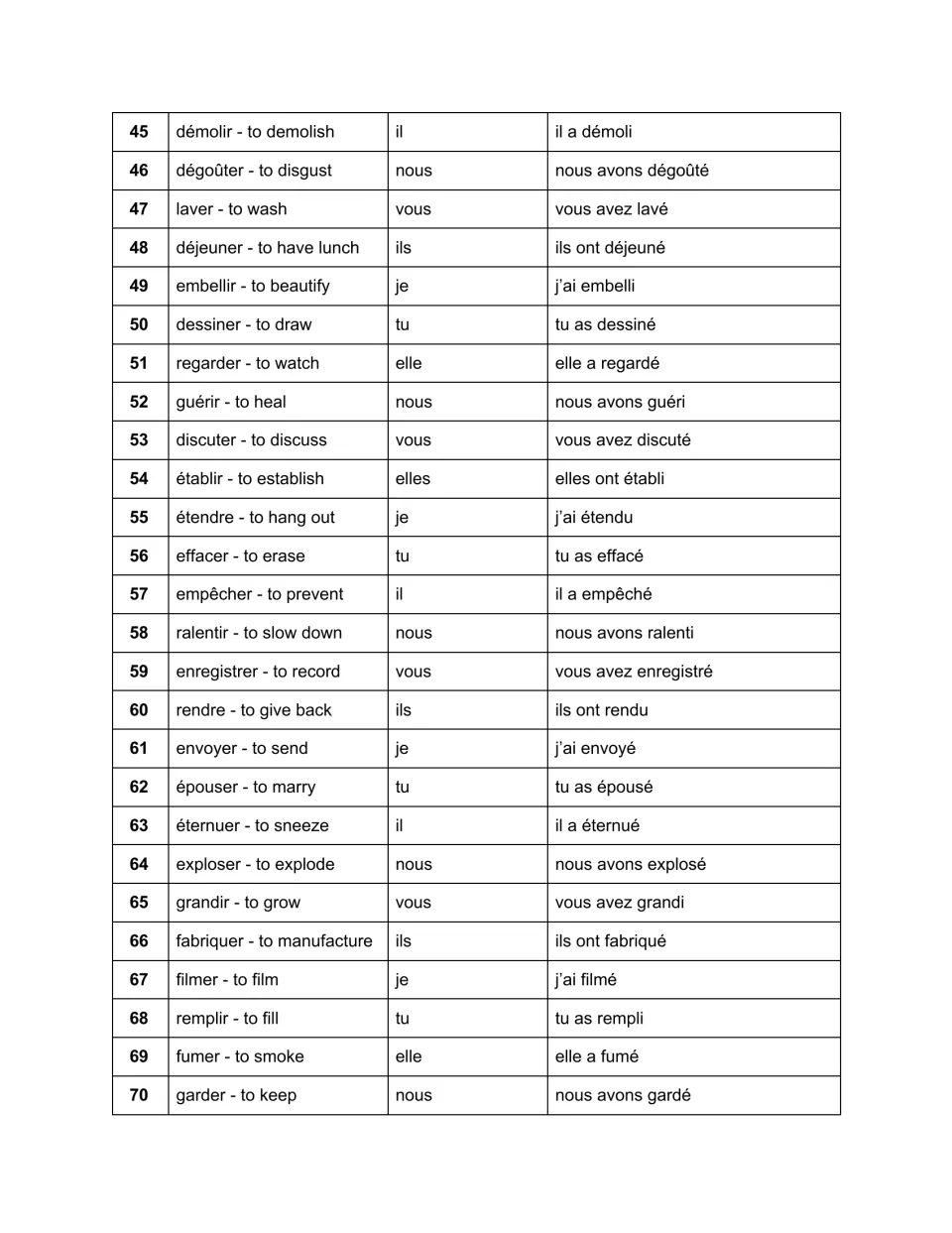 Passé composé drill items 45–70, from démolir (to demolish) to garder (to keep), with pronouns and answers