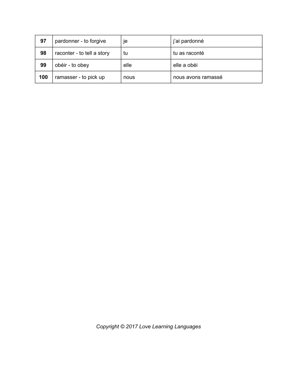 Passé composé drill items 97–100: pardonner, raconter, obéir and ramasser, with English meanings and answers
