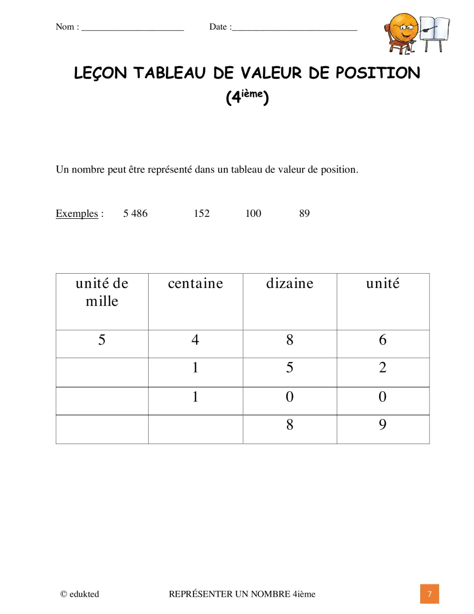 French place value chart lesson represents 5,486, 152, 100, and 89 using thousands, hundreds, tens, and ones