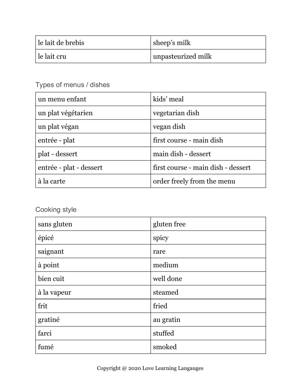 French menu types and cooking styles: menu enfant, plat végétarien, saignant, à point, bien cuit with English meanings