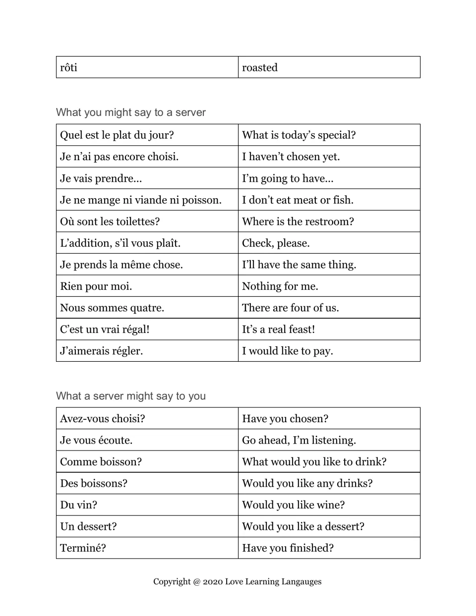 Restaurant phrases in French: what to say to a server and what a server asks, from Je vais prendre to Avez-vous choisi?