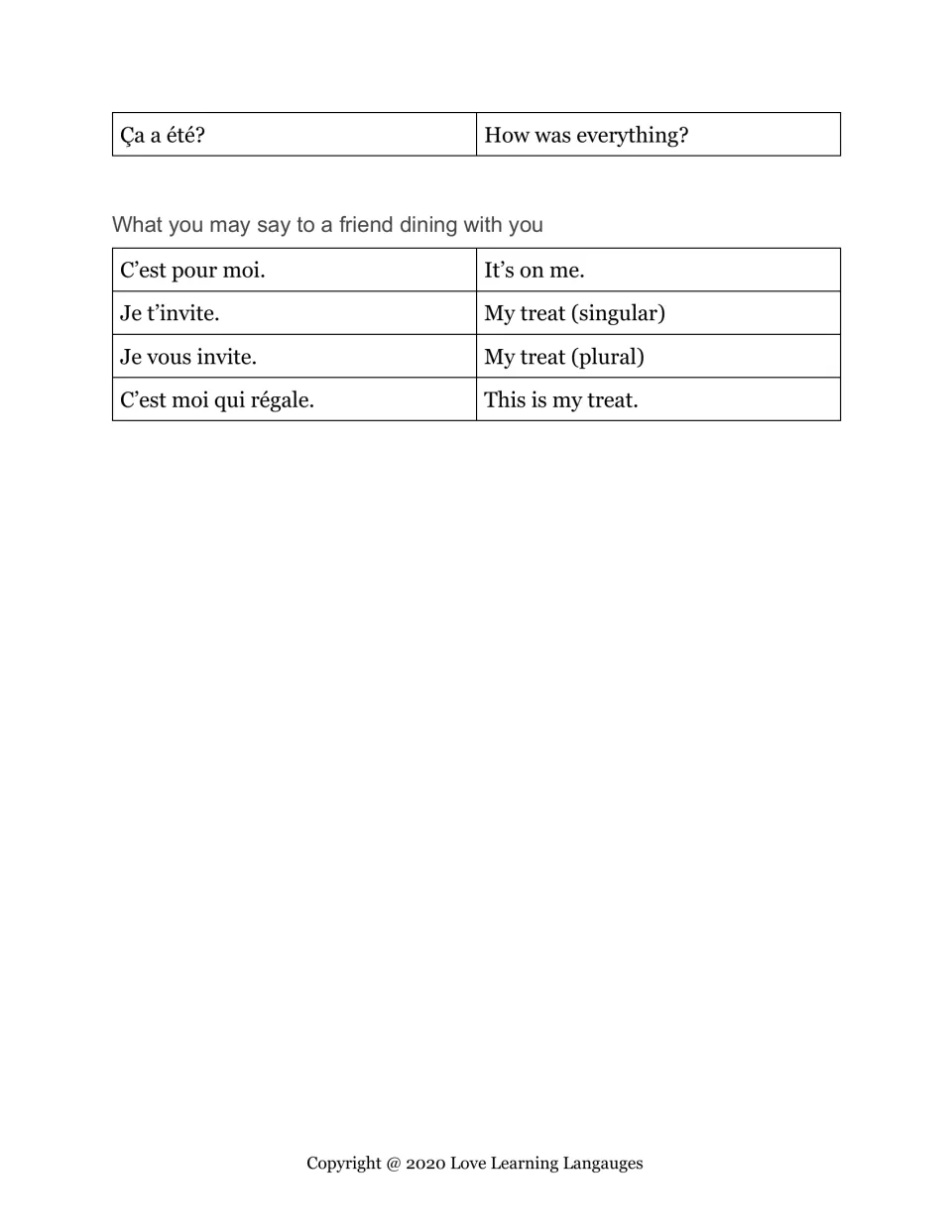 French phrases for paying with a friend: C'est pour moi, Je t'invite, Je vous invite, plus the server's Ça a été?