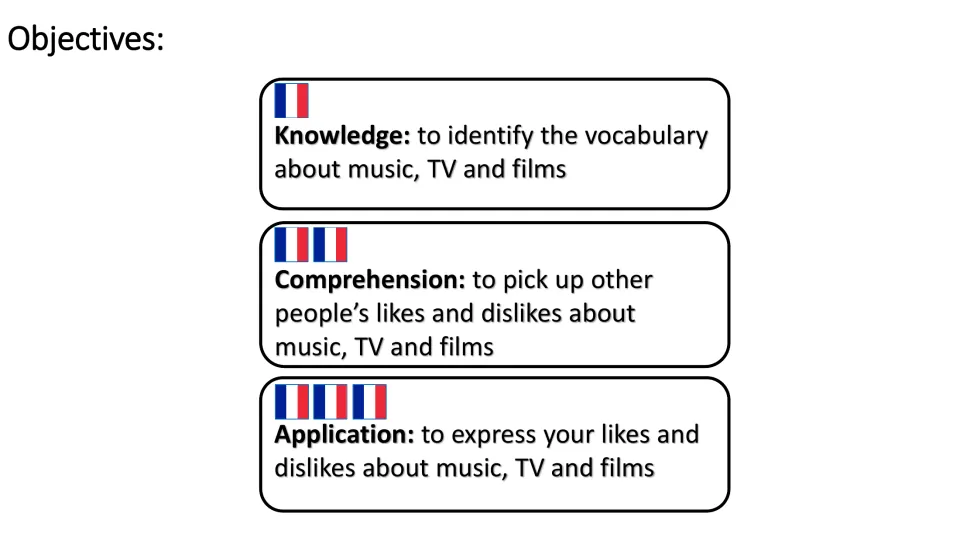 French lesson objectives: identify music, TV, and film vocabulary, understand preferences, and express likes