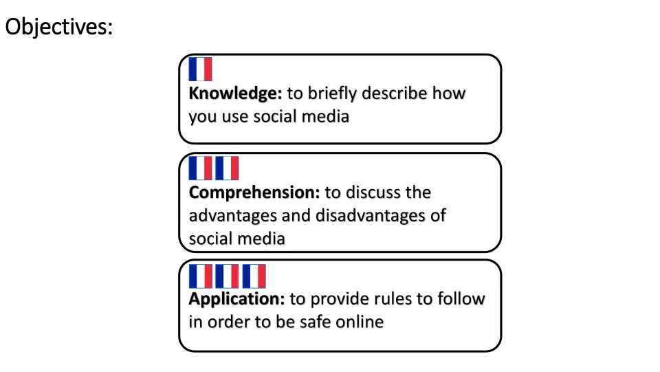 Lesson objectives: describe social media use, discuss its advantages and disadvantages, and give online safety rules