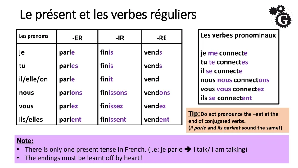 French present-tense reference: parler (speak), finir (finish), vendre (sell), and se connecter (log in)