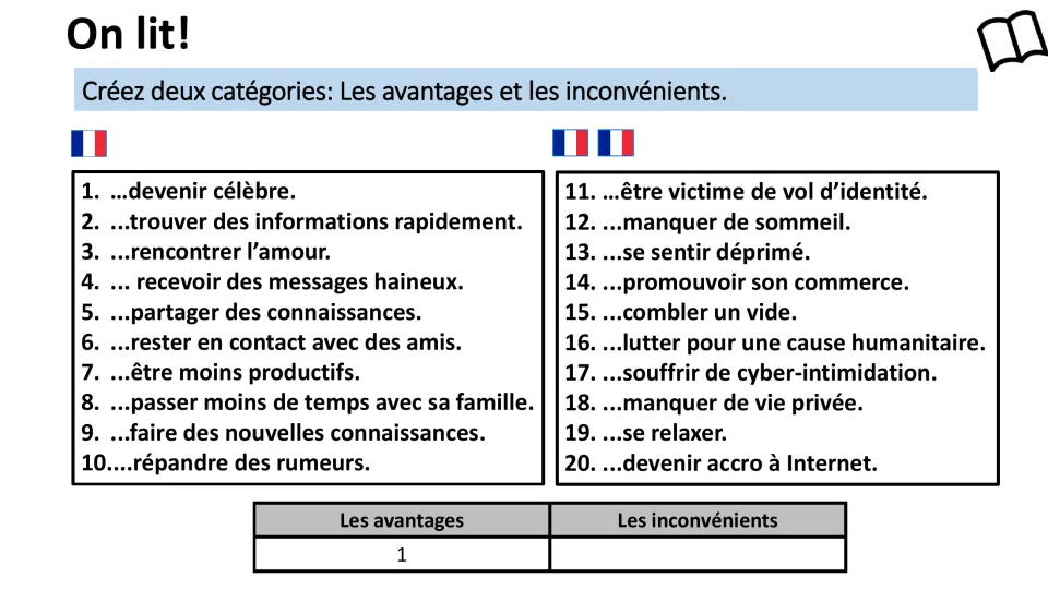 French reading task: sort 20 social media effects, including sharing knowledge and identity theft, as pros or cons