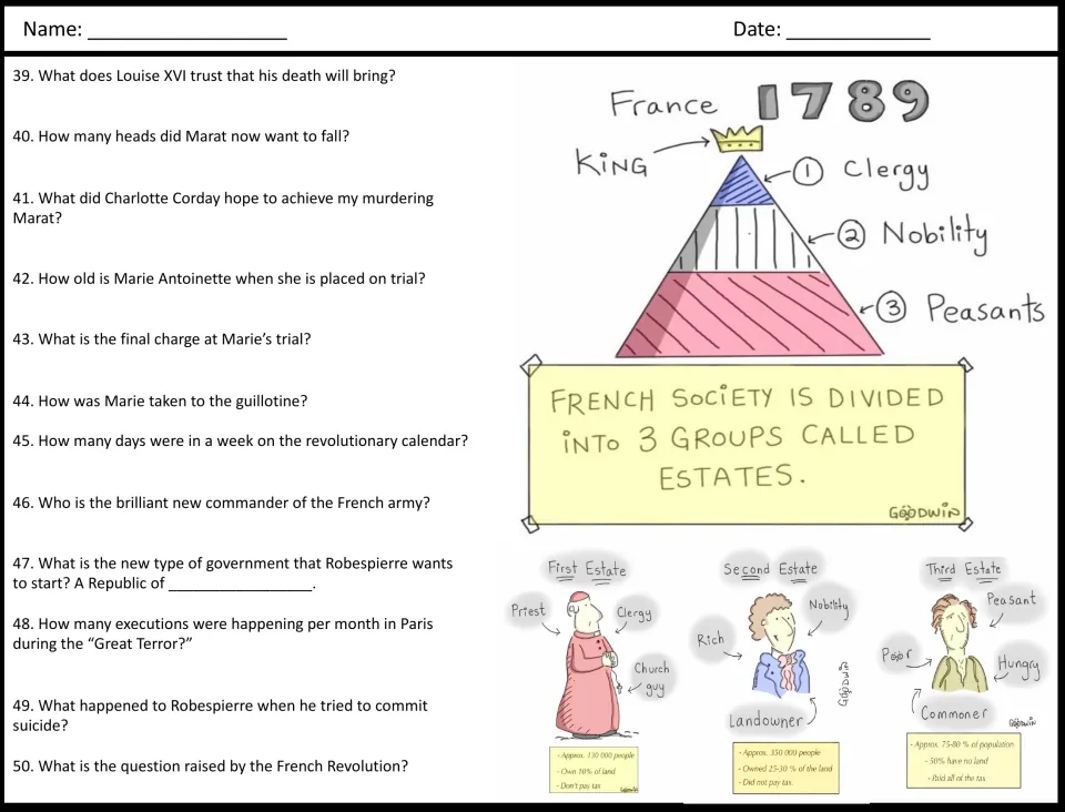Great Terror era: students answer questions 39-50 on Marat, Robespierre and Marie's trial; three-estates pyramid