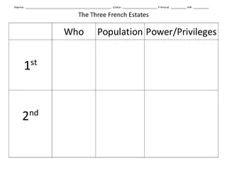 French Revolution Three Estates – History Project – preview 3