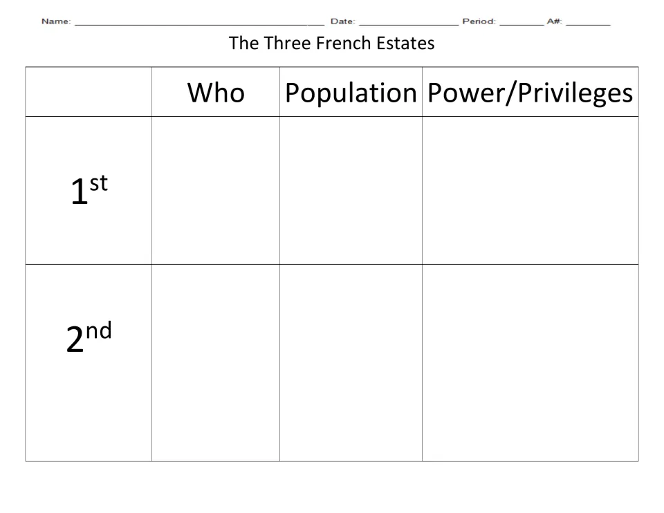 The Three French Estates organiser: students record who, population and privileges of the 1st and 2nd Estates