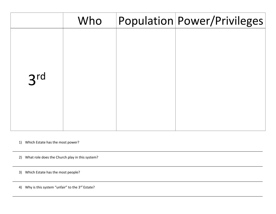 Third Estate chart plus four questions on which estate holds most power, the Church's role and why the system is unfair