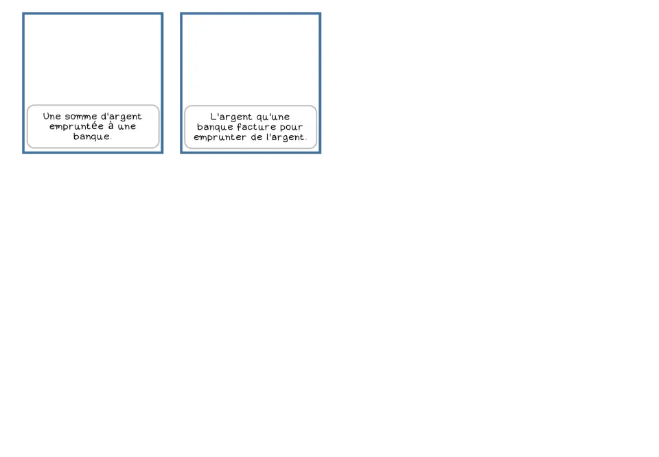 French banking definition-only cards 13–14 describe money borrowed from a bank and interest on borrowing.