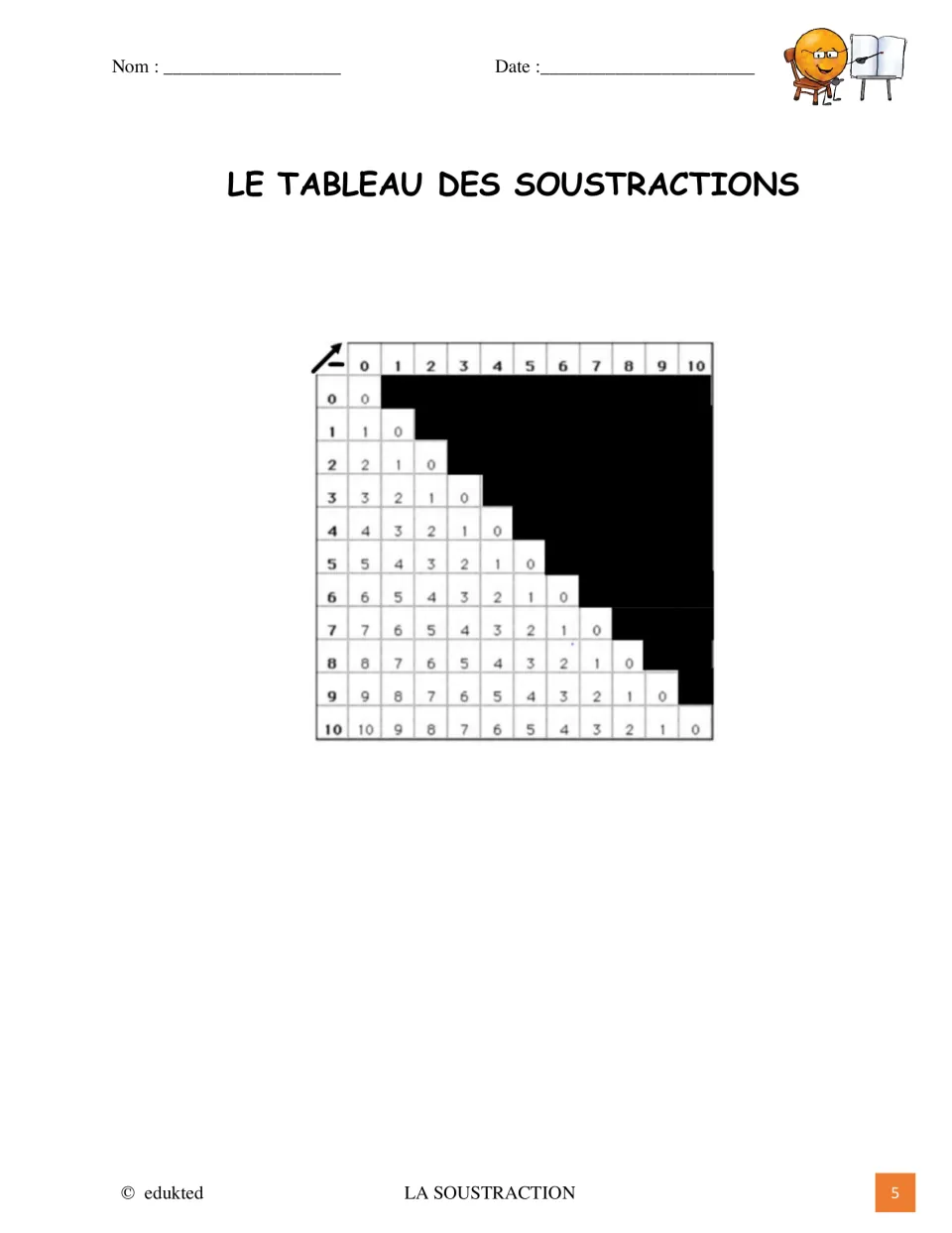 Subtraction reference chart in the French packet shows facts for numbers 0 through 10 with nonnegative answers