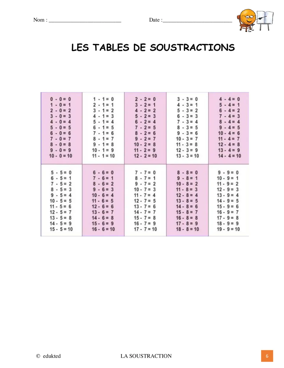 Subtraction fact tables in the French packet cover subtracting 0 through 9, each with answers from 0 to 10