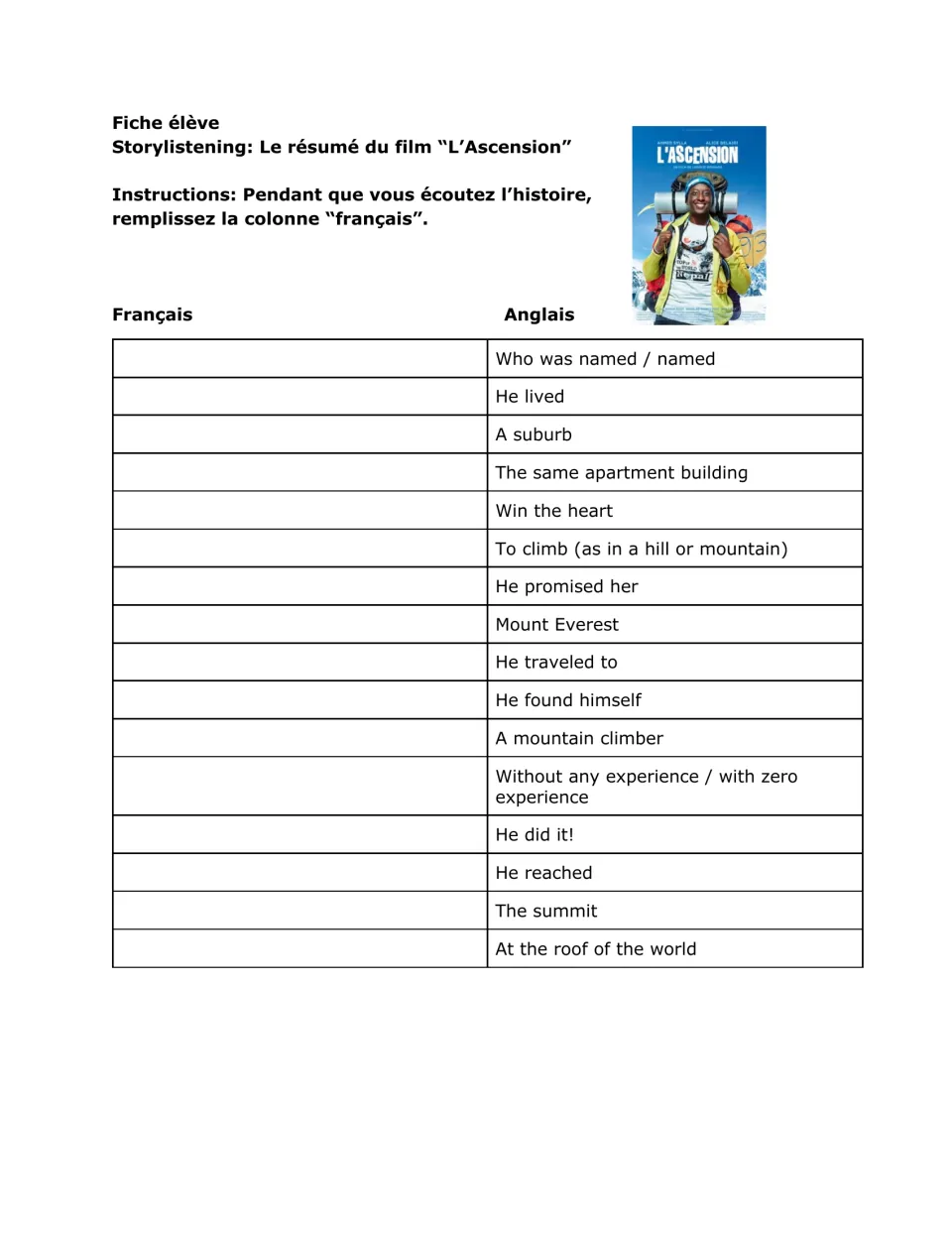 Student listening activity asks for French equivalents of 16 English prompts, including 'He reached' and 'The summit'.