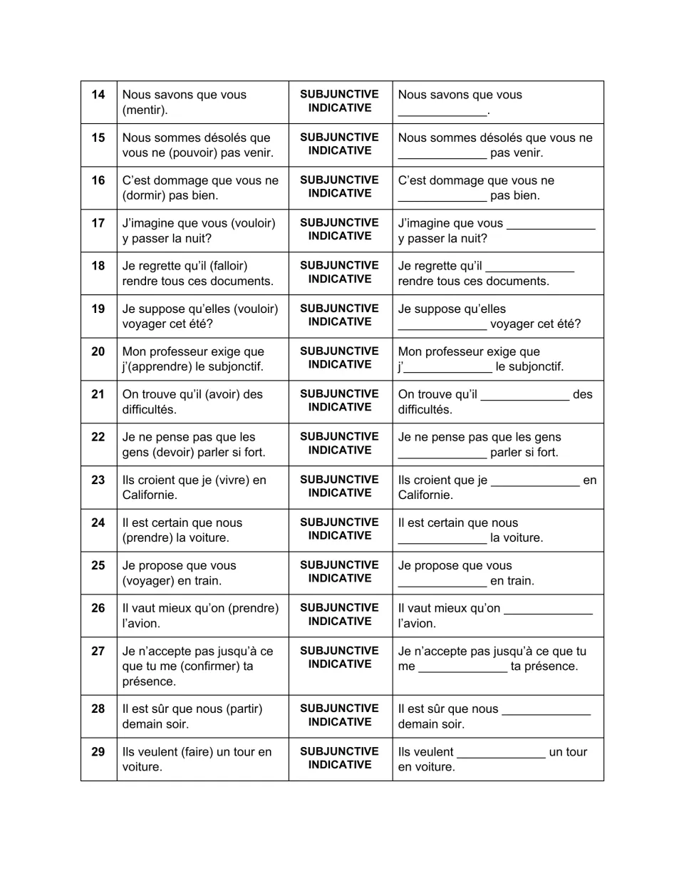 French mood practice, items 14-29: students choose subjunctive or indicative after verbs like exiger, regretter and savoir