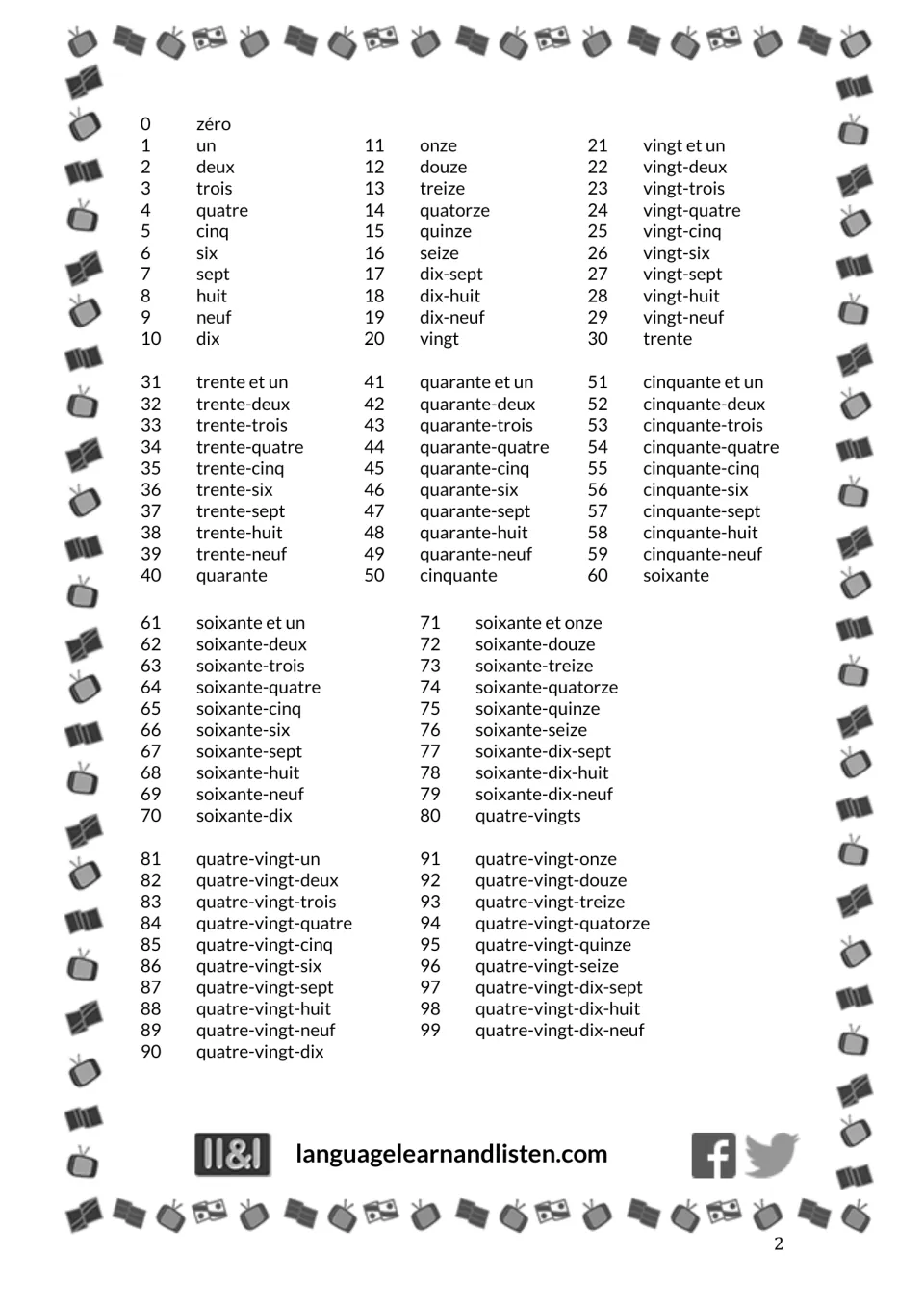 French number-word reference lists 0–99, from zéro (zero) and un (one) to quatre-vingt-dix-neuf (ninety-nine).