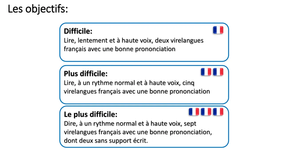 Les objectifs: three tiered goals, from reading two French tongue twisters slowly aloud to saying seven, two from memory