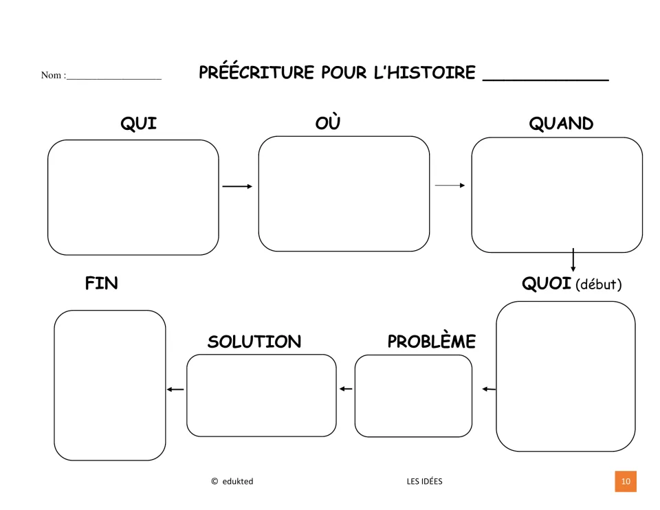 French story planner sequences who, where, when, the beginning action, problem, solution, and ending