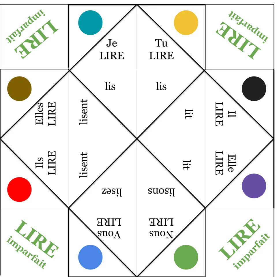 Fortune teller for LIRE in the imperfect: subject flaps Je to Elles, inner flaps lis, lit, lisons, lisez, lisent