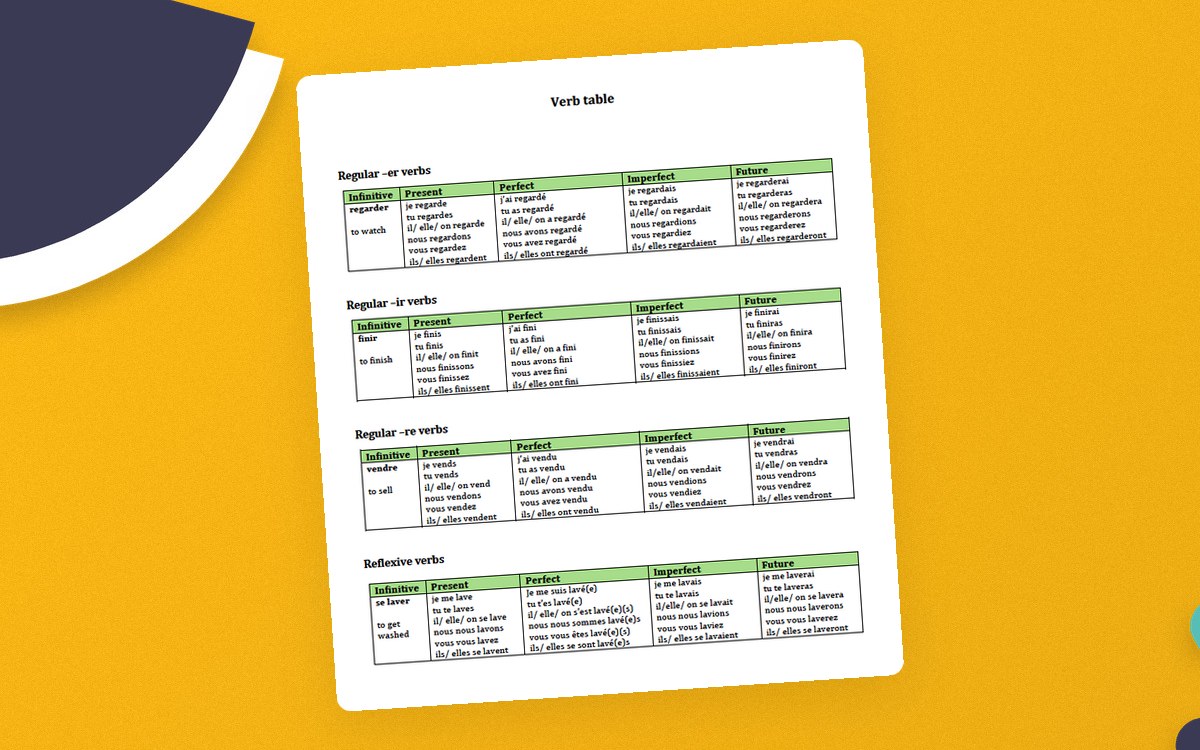 French: Verb Table Conjugation preview