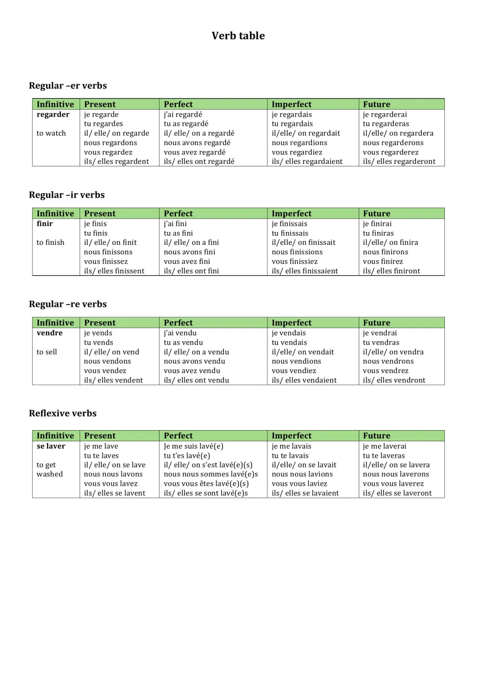 Regular verb models regarder, finir and vendre plus reflexive se laver, conjugated in present, perfect, imperfect, future
