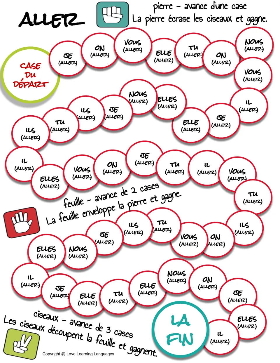 French conjugation game board for aller (to go), with subject pronouns including je, on, vous, and nous.
