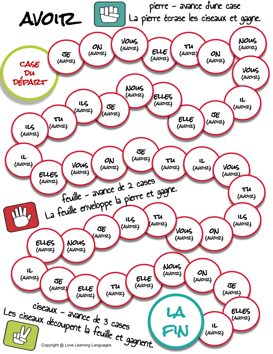 French conjugation game board for avoir (to have), pairing subject pronouns with the verb along the path.