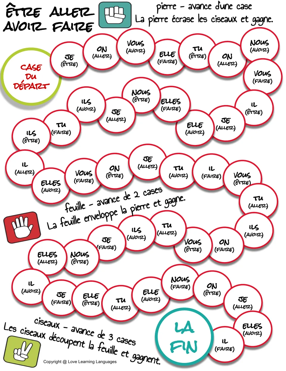 Mixed French conjugation game board for être (to be), aller (to go), avoir (to have), and faire (to do or make).