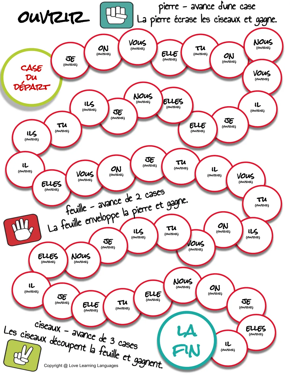 Ouvrir (to open) conjugation game board pairs French subject pronouns with ouvrir for rock-paper-scissors play.
