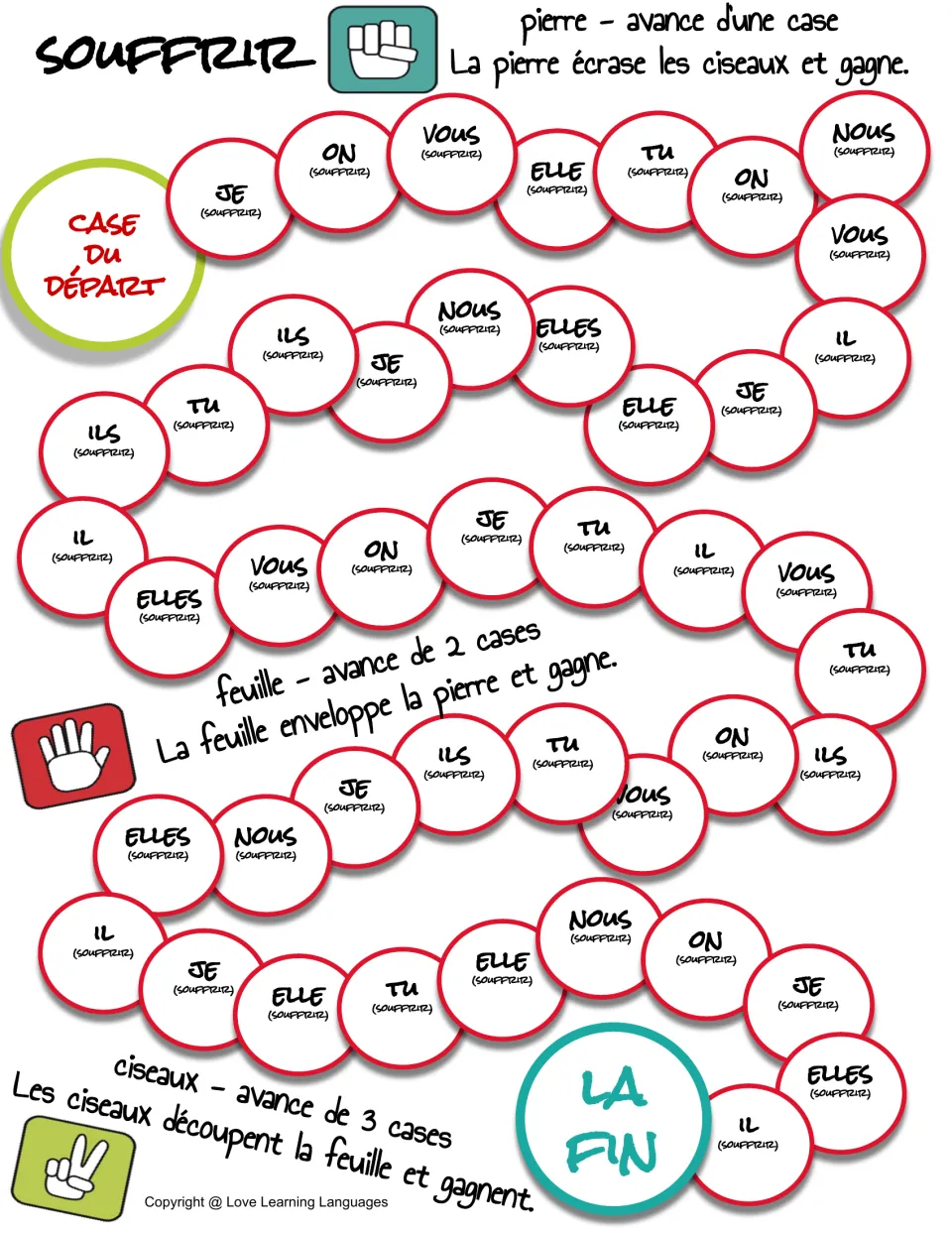 Souffrir (to suffer) conjugation game board pairs subject pronouns with souffrir for rock-paper-scissors play.