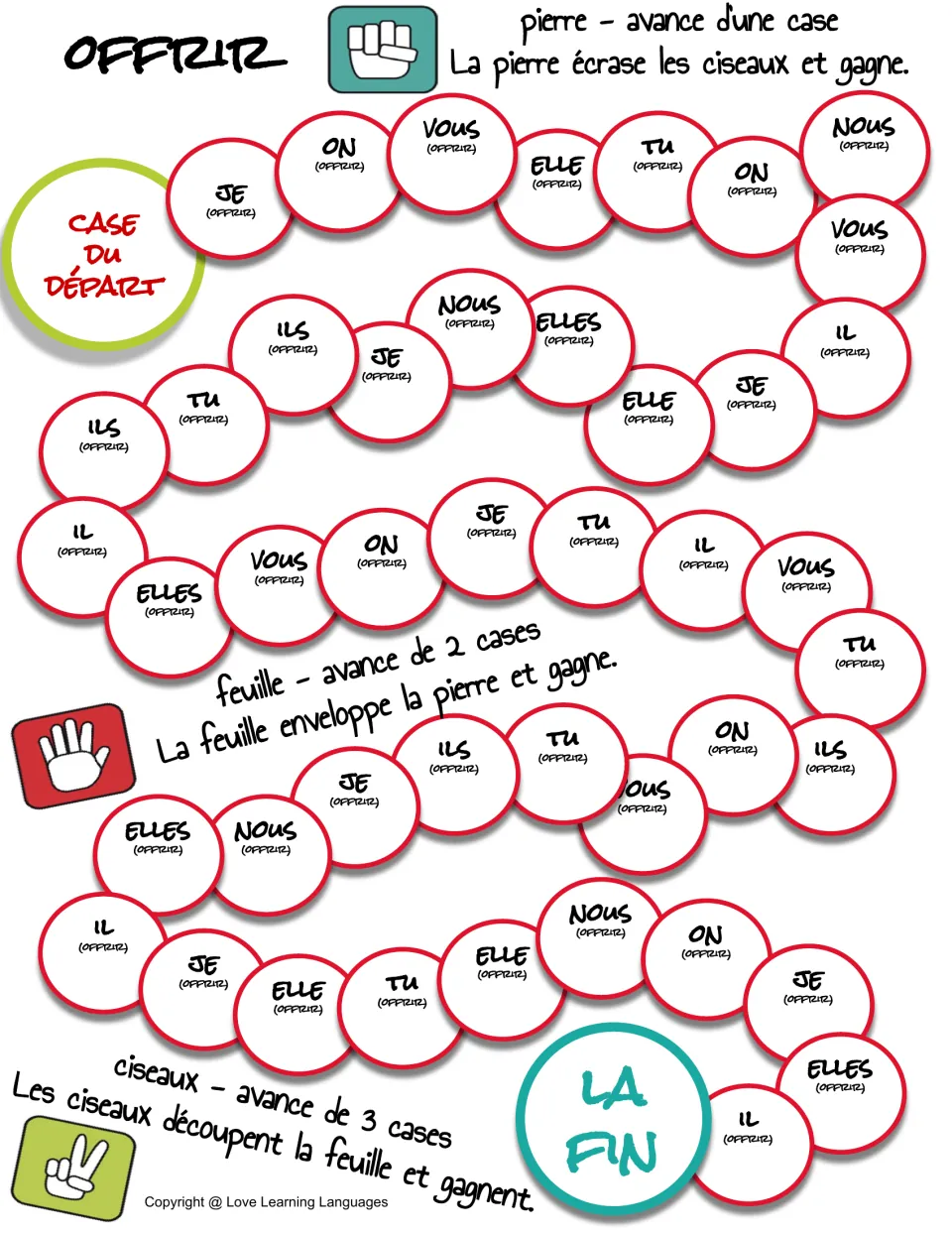 Offrir (to offer) conjugation game board pairs French subject pronouns with offrir for rock-paper-scissors play.