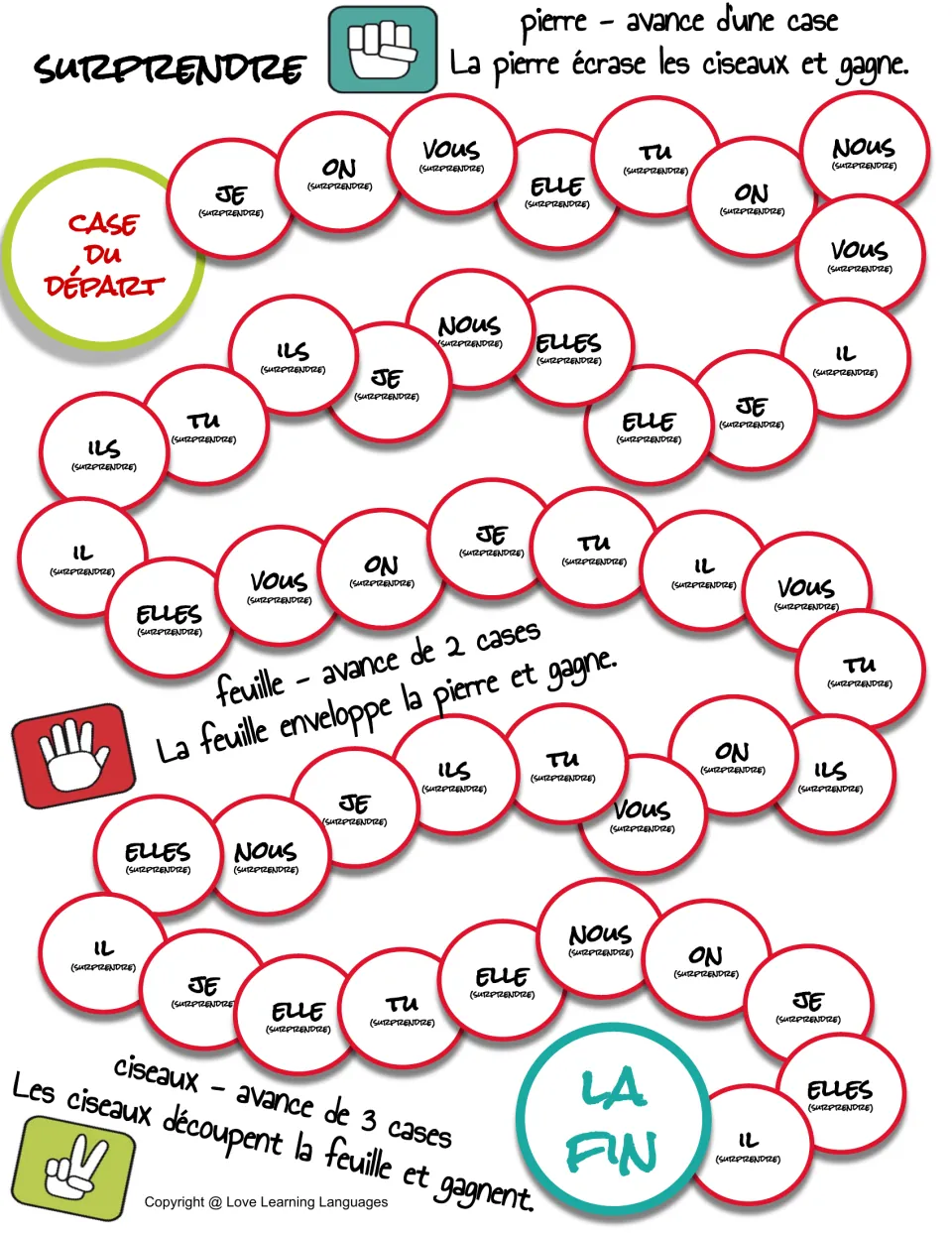 Surprendre (to surprise) conjugation game board pairing French subject pronouns with the verb surprendre