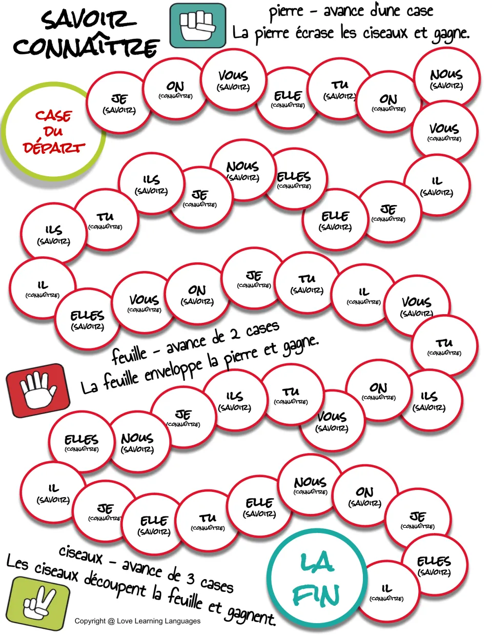 Combined savoir and connaître (to know) game board: conjugate and translate each verb using its pronoun.