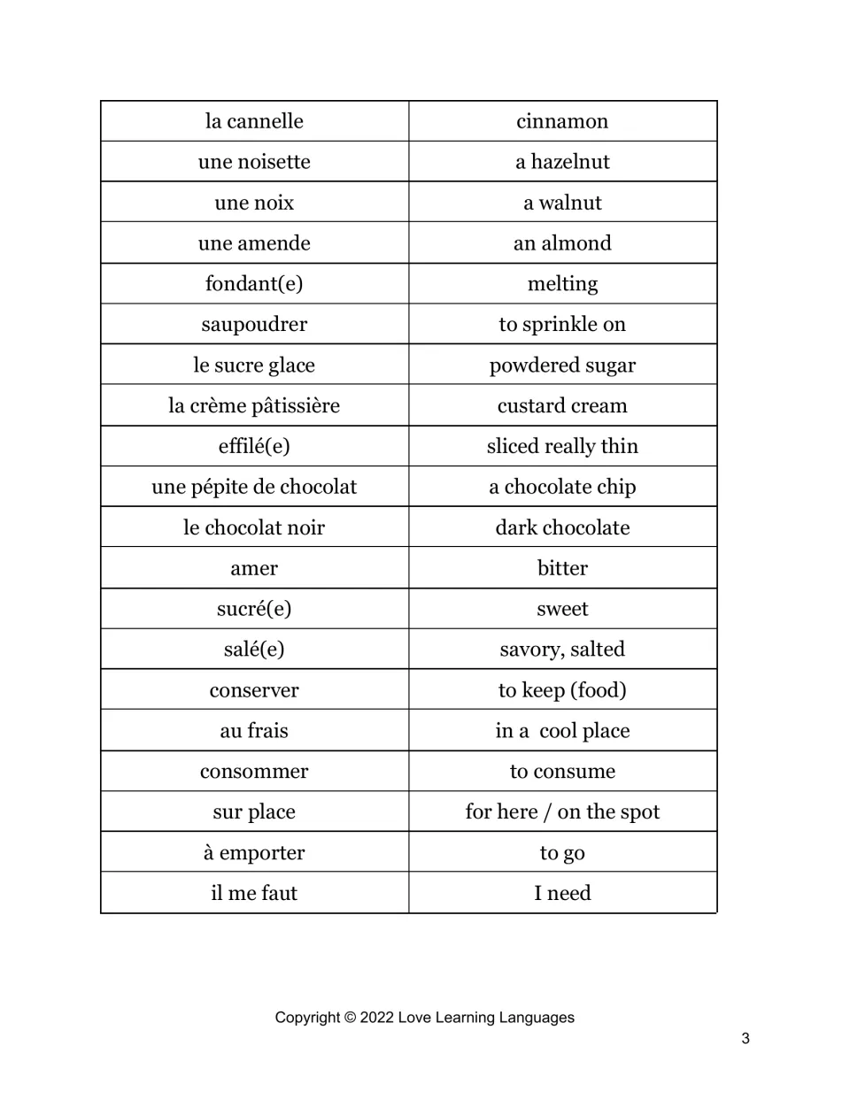Pastry ingredients and ordering phrases: 20 terms like la cannelle, le sucre glace and à emporter with English meanings