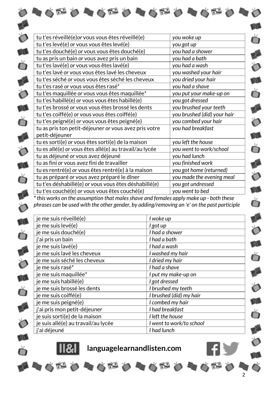 French daily routine reference: 22 tu/vous phrases from waking up to going to bed, plus je (I) forms 1–17