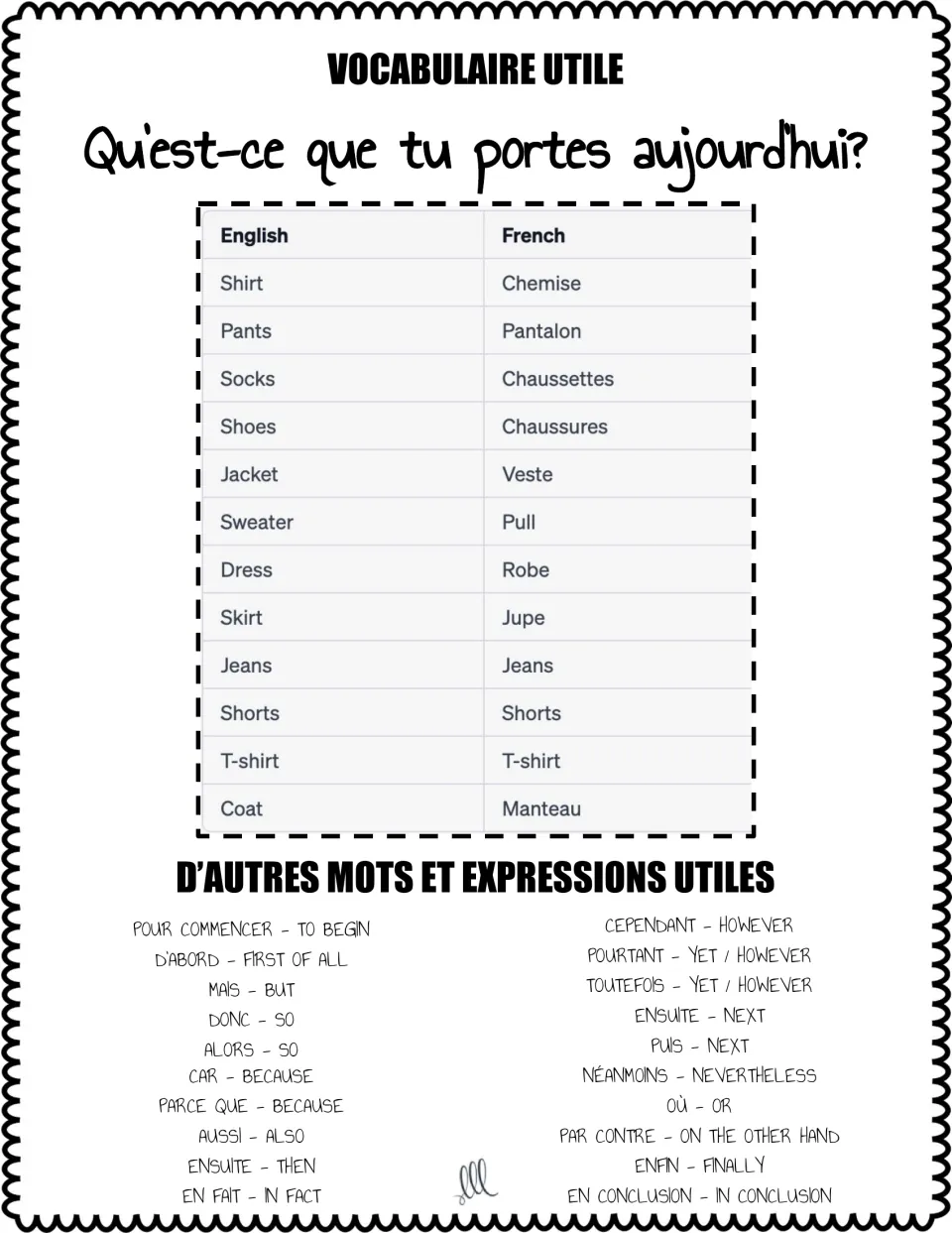 French clothing vocabulary: 12 items such as chemise, pantalon and manteau, plus transition words like d'abord and enfin