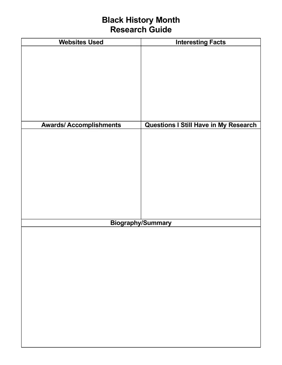 Research guide: students note websites used, interesting facts, awards, questions they still have and a biography summary