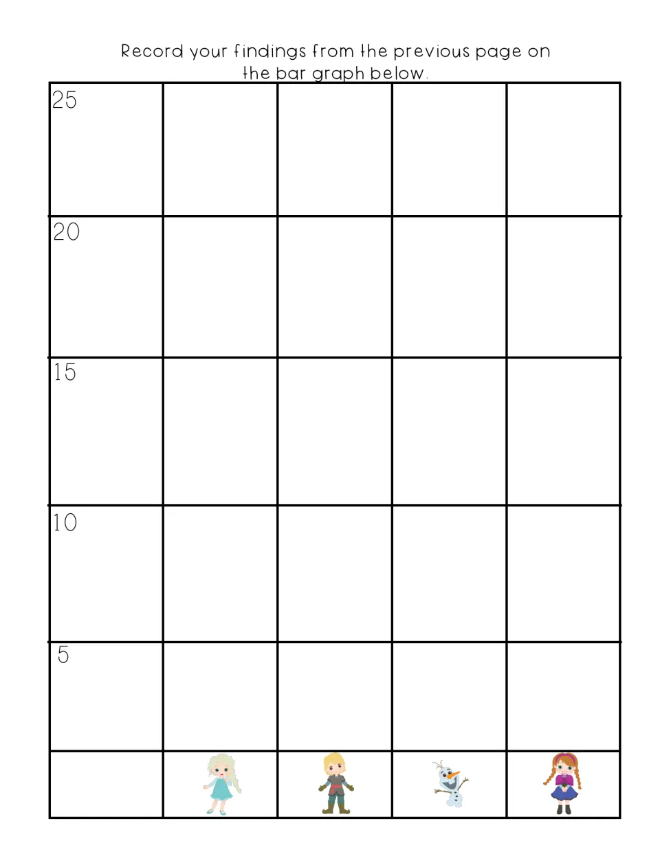 Bar graph: students record the character counts from the previous page in four columns on a scale of 5 to 25