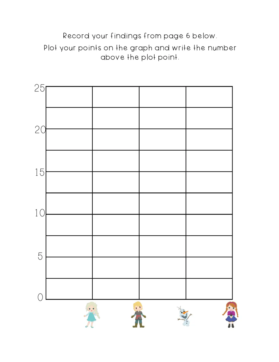 Point graph: students plot each character's count from page 6 on a 0 to 25 scale and write the number above each point