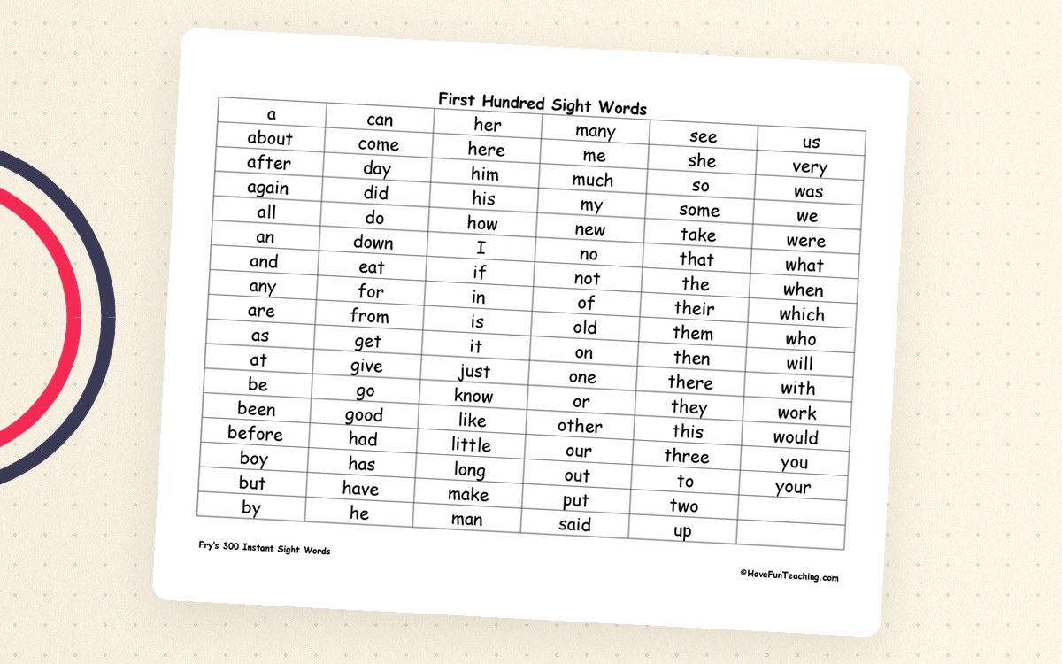 Fry’s 300 Sight Words first image showing the first hundred words in a compact table