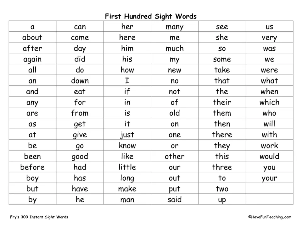 First Hundred Sight Words: an alphabetical reference list of 100 Fry words from a, about and after through you and your