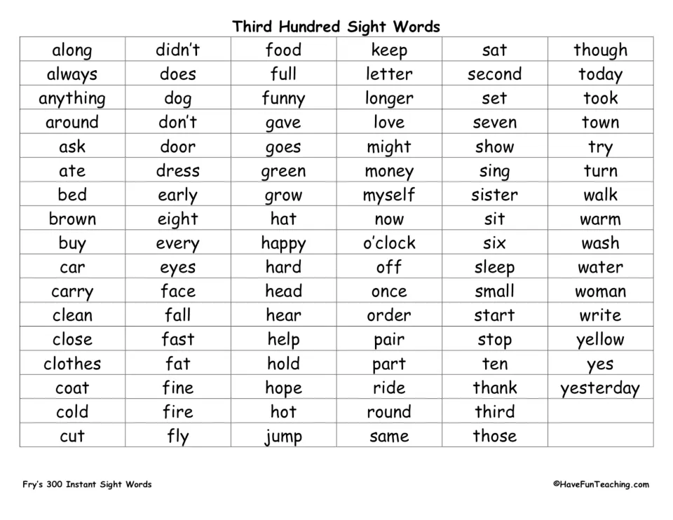 Third Hundred Sight Words: students read 100 Fry words in ABC order, such as along, didn't, o'clock, yesterday and those