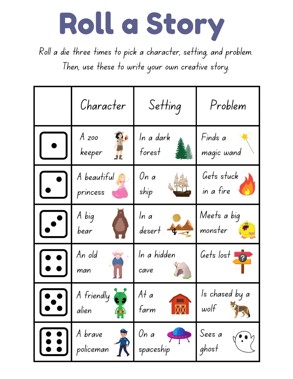 Roll a Story: students roll a die three times to pick a character, setting and problem, then write an original story