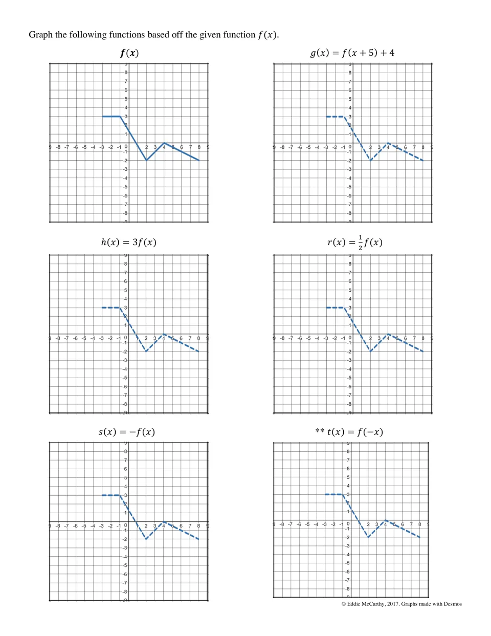 Graphing transformations: students sketch f(x+5)+4, 3f(x), 1/2 f(x), -f(x) and f(-x) from a given piecewise f(x) graph
