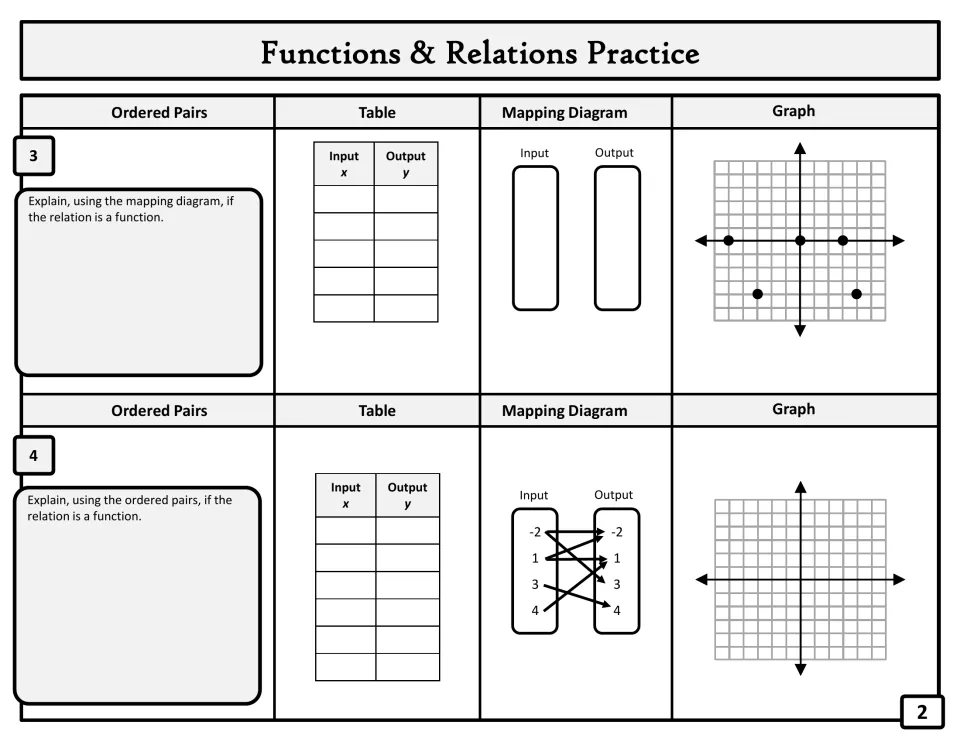 Practice problems 3–4: convert a graph and a mapping diagram into other representations and identify functions.